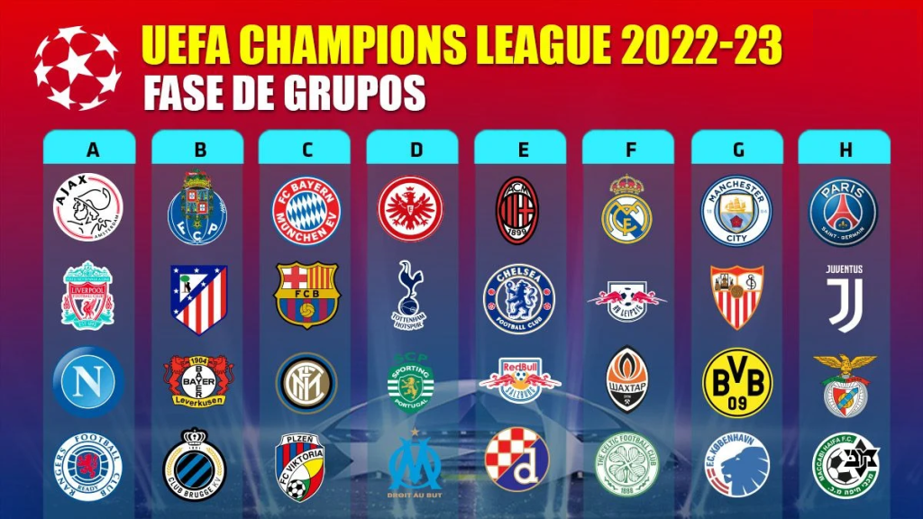 Fase grupos Champions